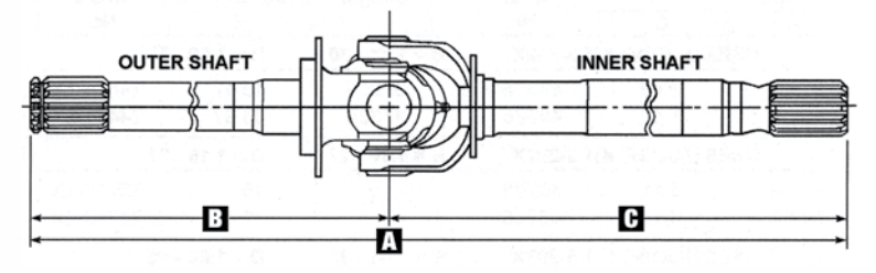 How to Measure Axle Shaft Length  