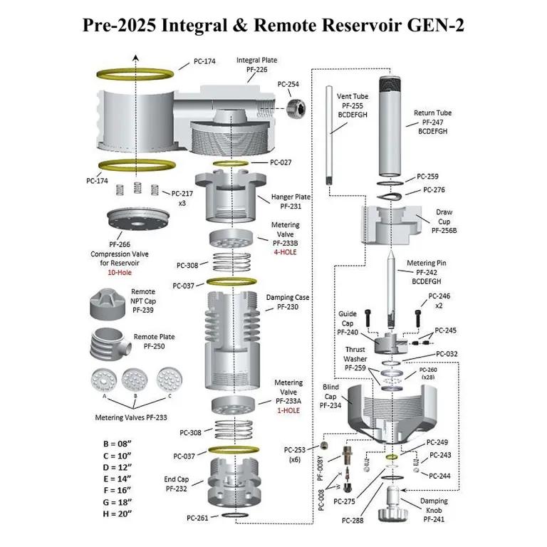 Pre-2025 Integral & Remote Reservoir GEN-2